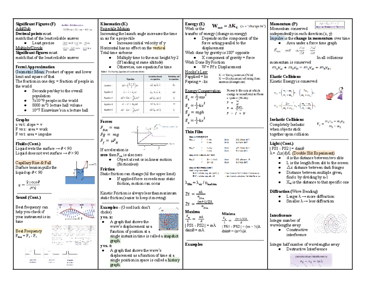 Physics 1A03 Crib Sheet: Key Concepts and Formulas - Studocu