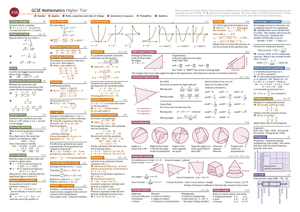 GCSE Maths Higher Tier A3 Revision Summary Guide - Studocu