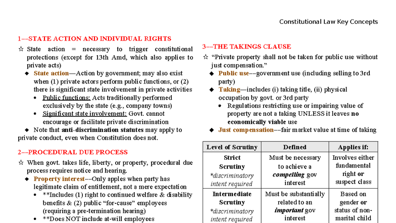 Constitutional Law Key Concepts: State Action & Individual Rights - Studocu