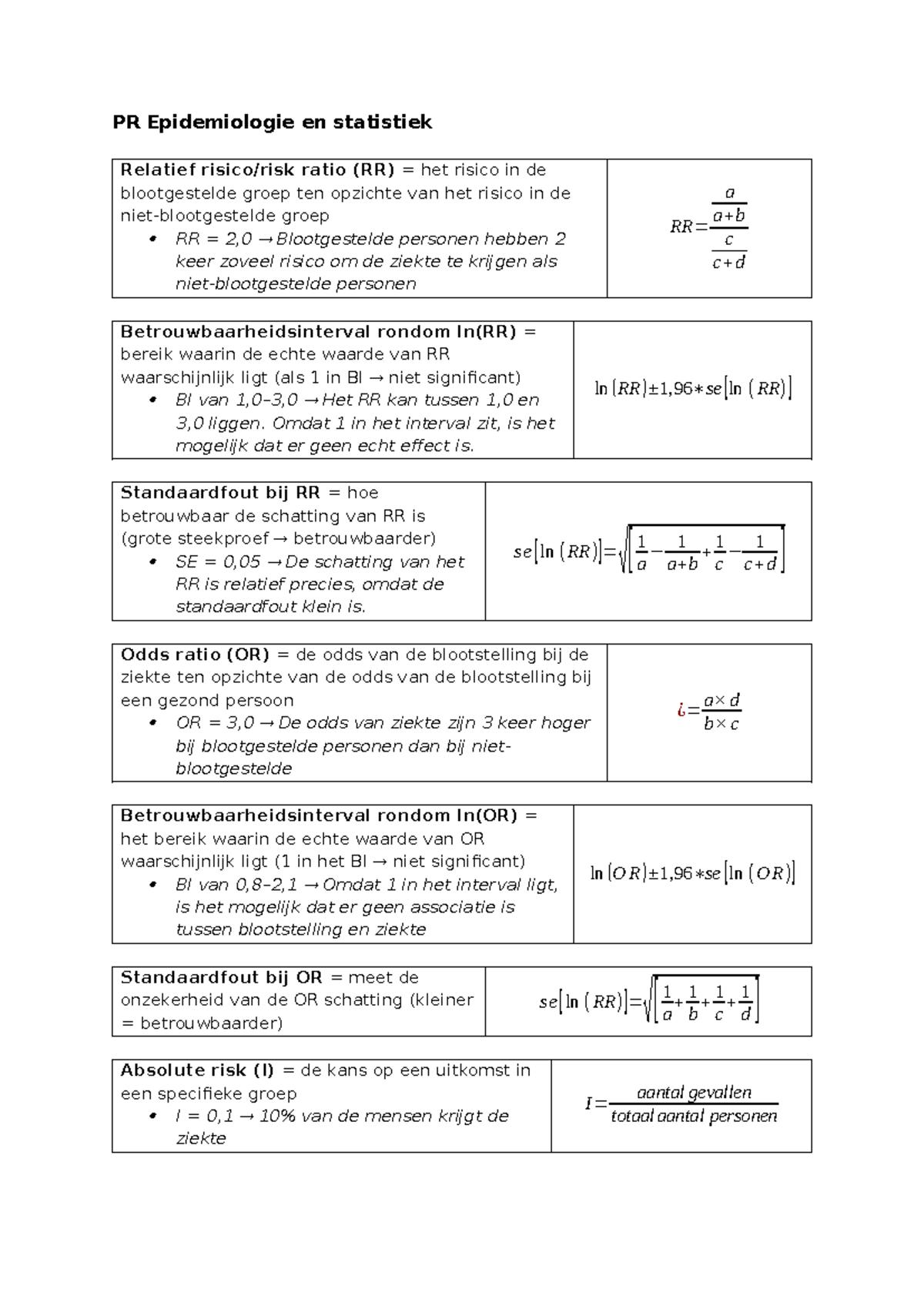 PR Epidemiologie en Statistiek: Relatieve en Absolute Risico's Analyse ...
