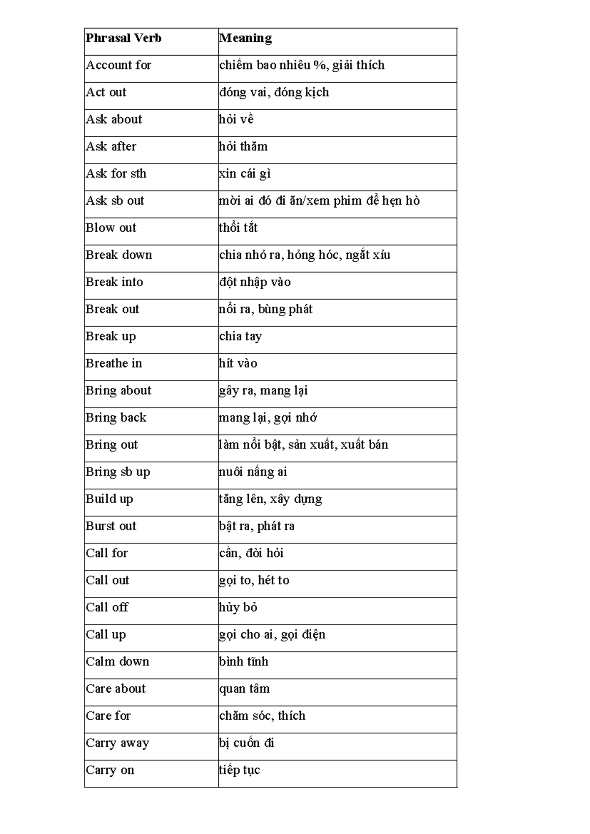Phrasal Verb Vocabulary List for English Learning - Studocu