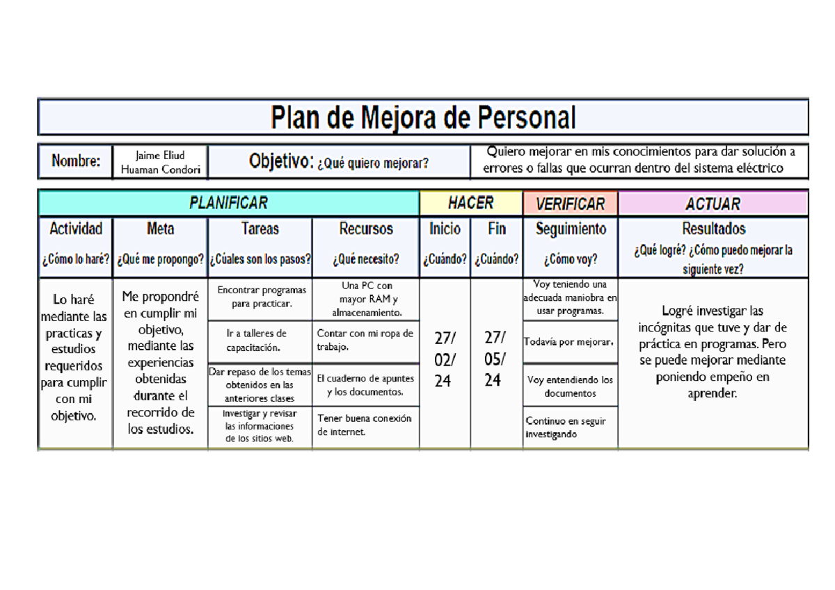 Plan de Mejora Personal - Calidad total - Studocu