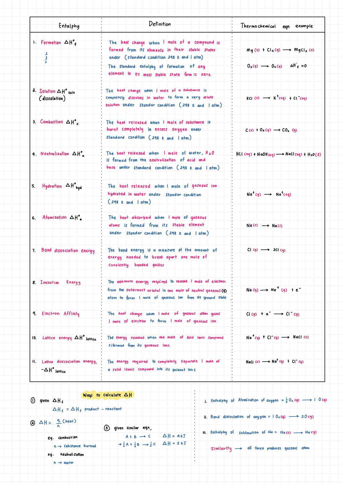 Thermochemical Equations: Examples & Concepts (CHEM 101) - Studocu