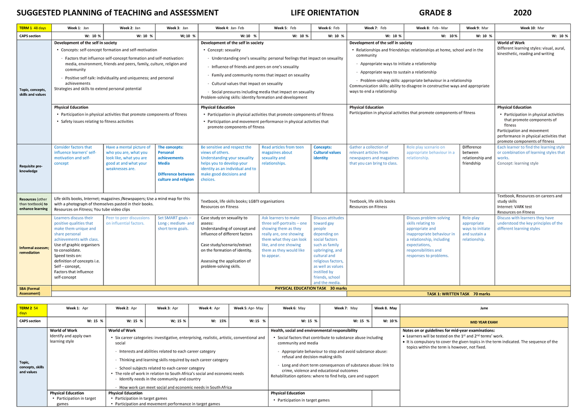 Subject Planning LO Gr 8: Teaching & Assessment Overview for Term 1-3 ...
