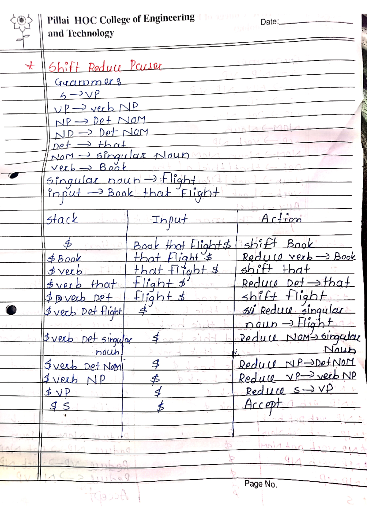Shift reduce parser numerical - Pillai HOC College of Engineering Date ...