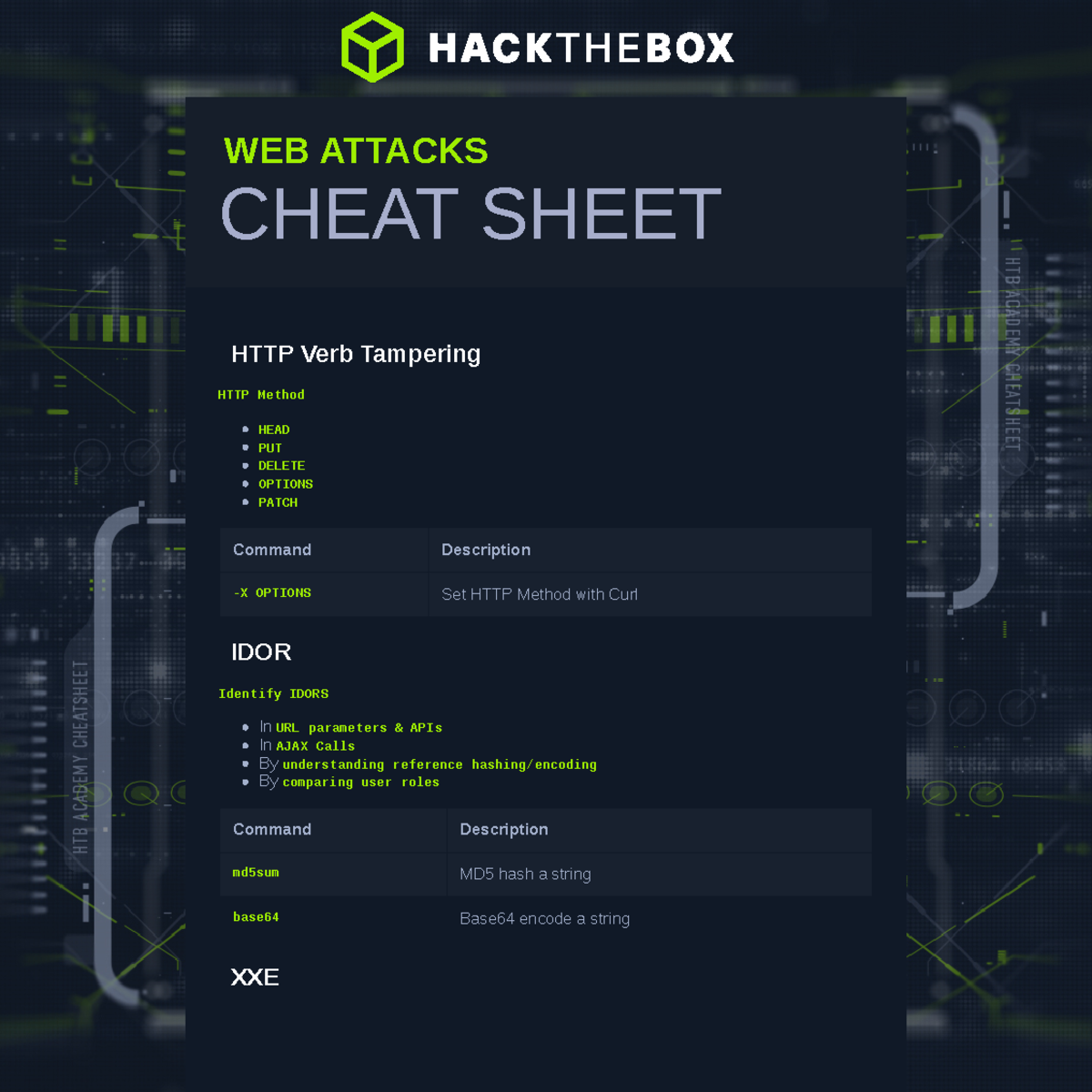 Web Attacks Module Cheat Sheet - Human Values & Ethics (Non Gradial ...