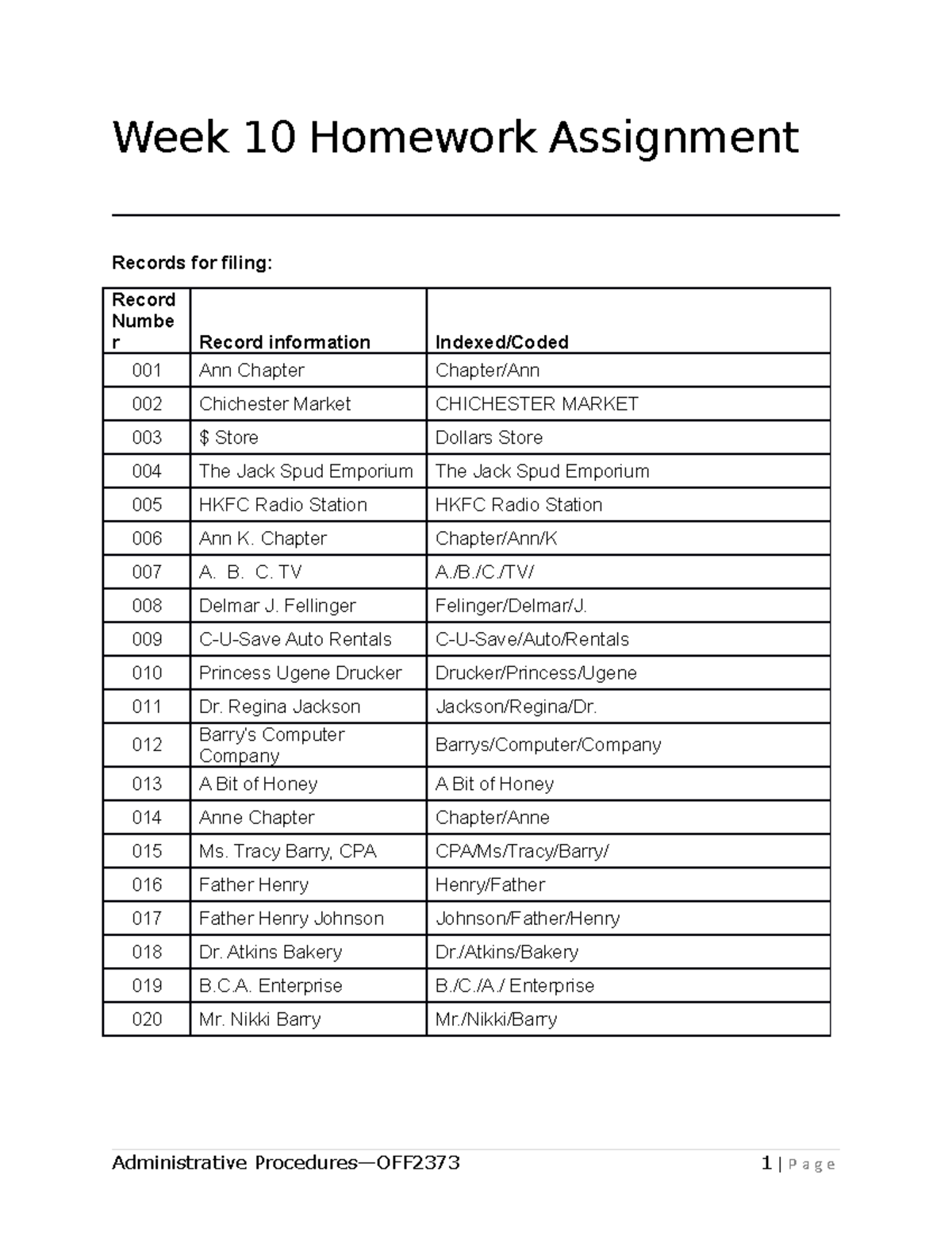 Records Filing Sample - Week 10 Homework Assignment (OFF23731) - Studocu