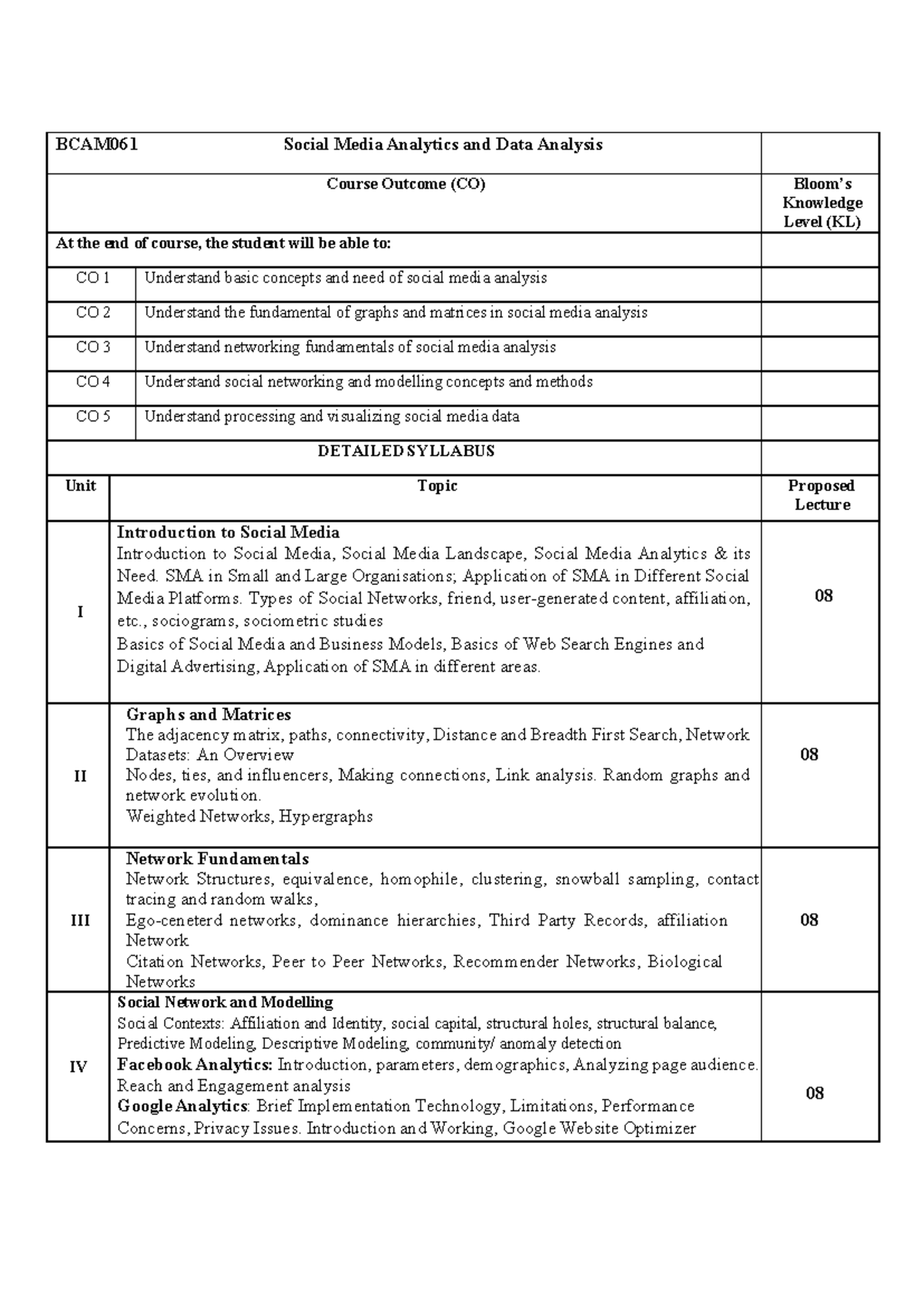 BCAM061 Social Media Analytics Course Outcomes and Syllabus - Studocu