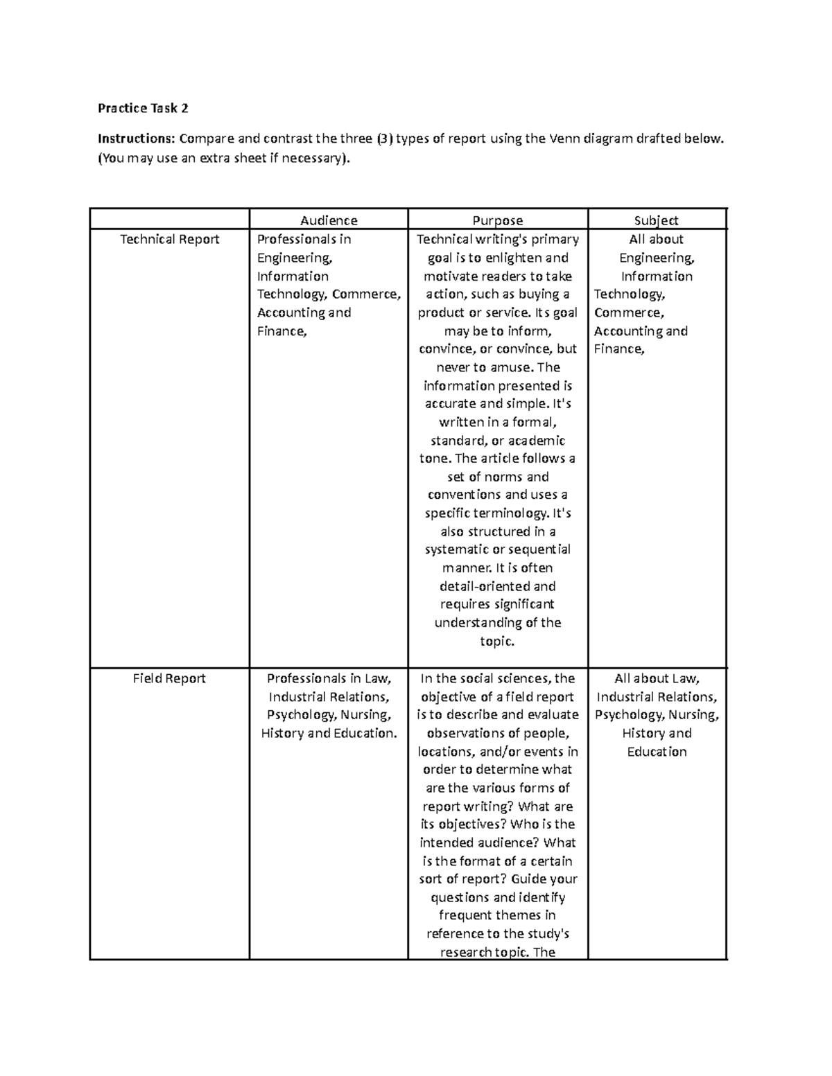 Types of Reports: Compare Tech, Field & Sci Reports (Practice Task 2 ...