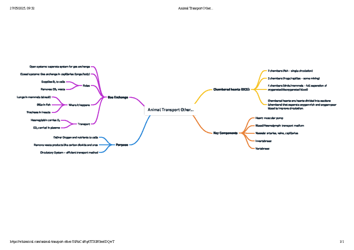 09:32 Animal Transportation System: Circulatory Mechanisms Explained ...