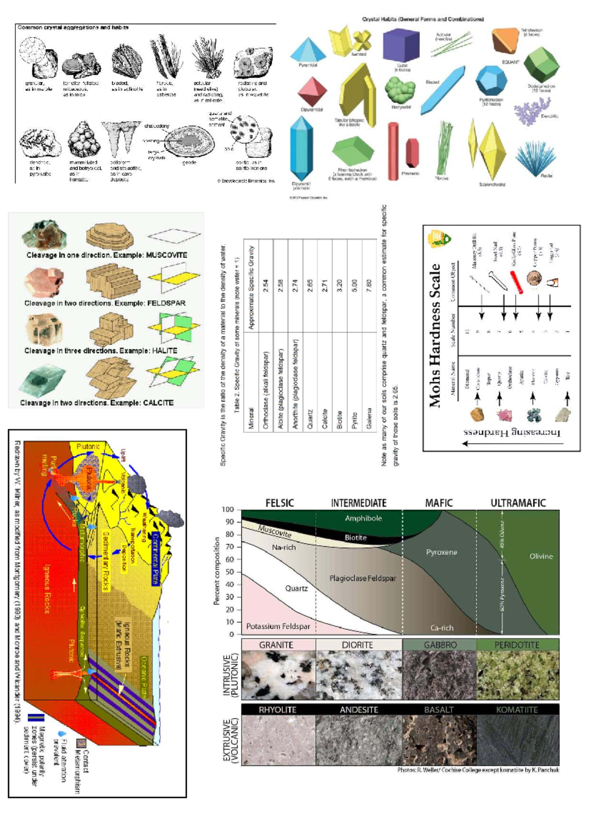 Crystal Habits: General Forms and Combinations in Geology - Studocu