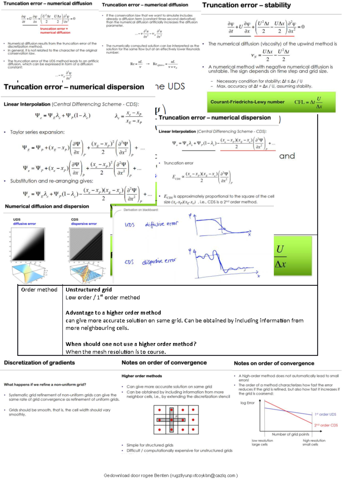 CFD summary-truncation - CFD for Aerospace Engineers - Discre e Equaton ...