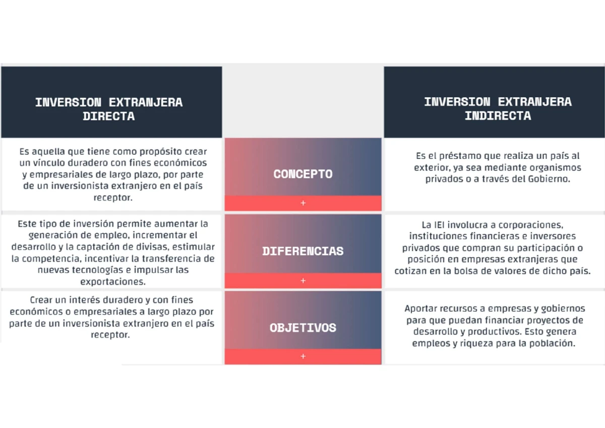 Factoraje Financiero: Conceptos y Estructura en México - Studocu