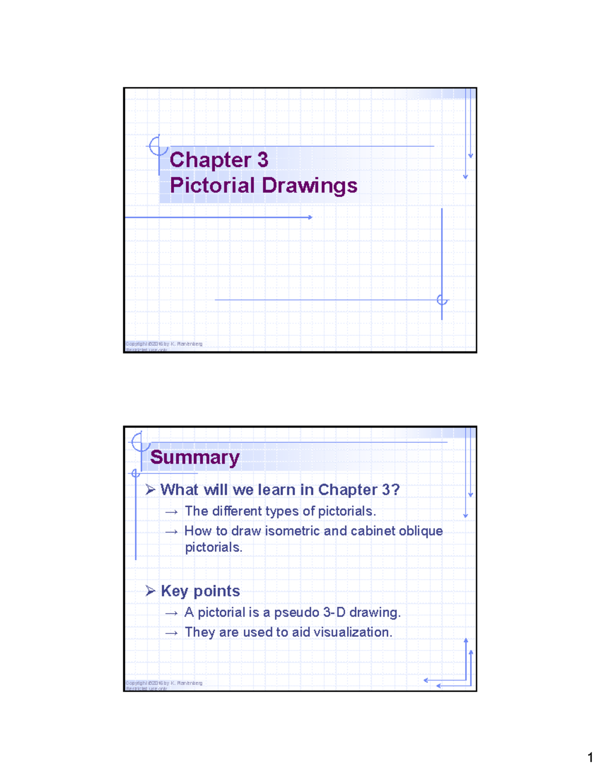 Chapter 3: Pictorial Drawings - Studocu
