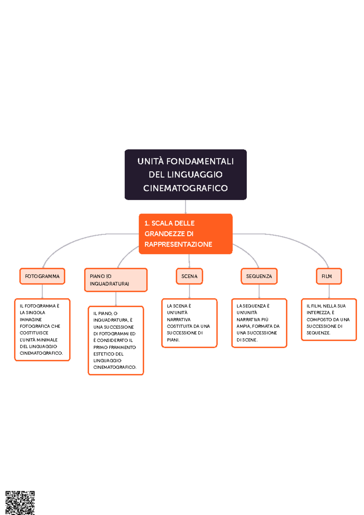 Mappe Complete: L'ABC del Linguaggio Cinematografico - Studocu