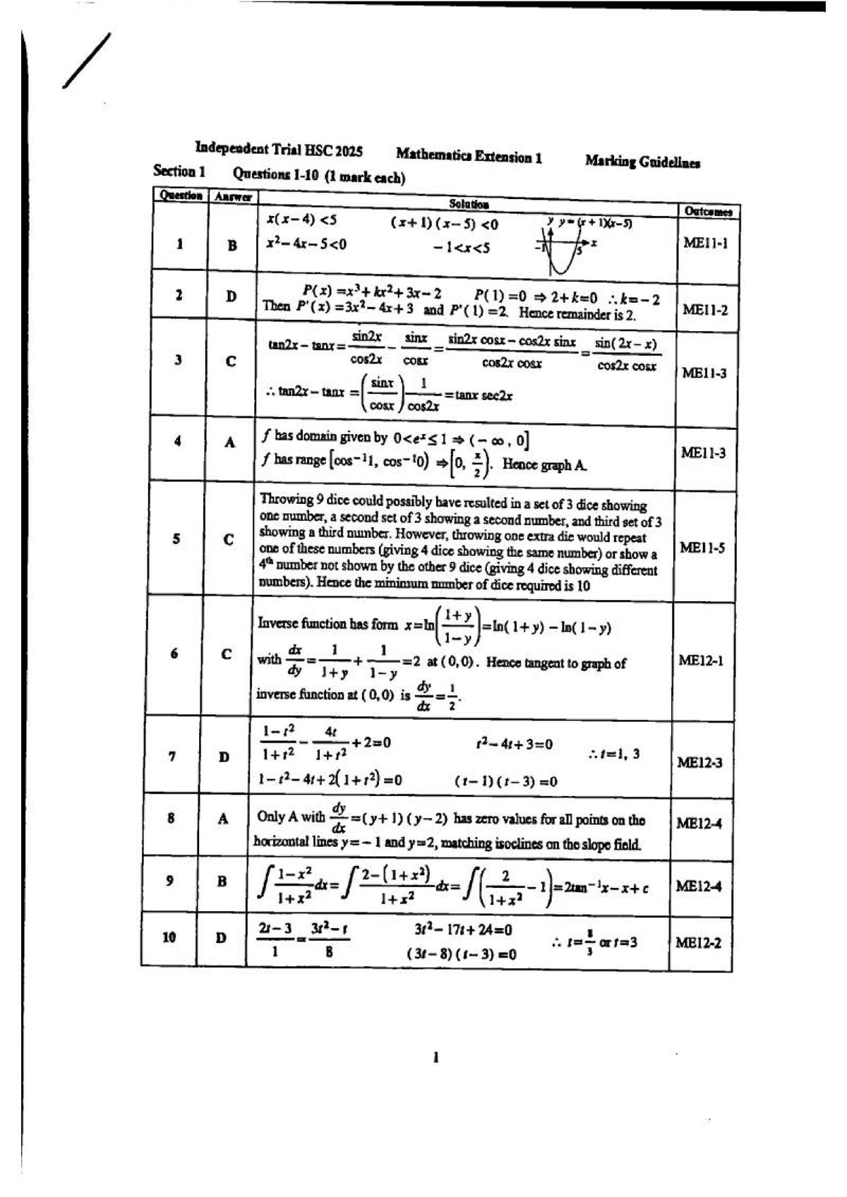 Independent Trial HSC 2025 Mathematics Ext 1 Marking Guidelines - Studocu
