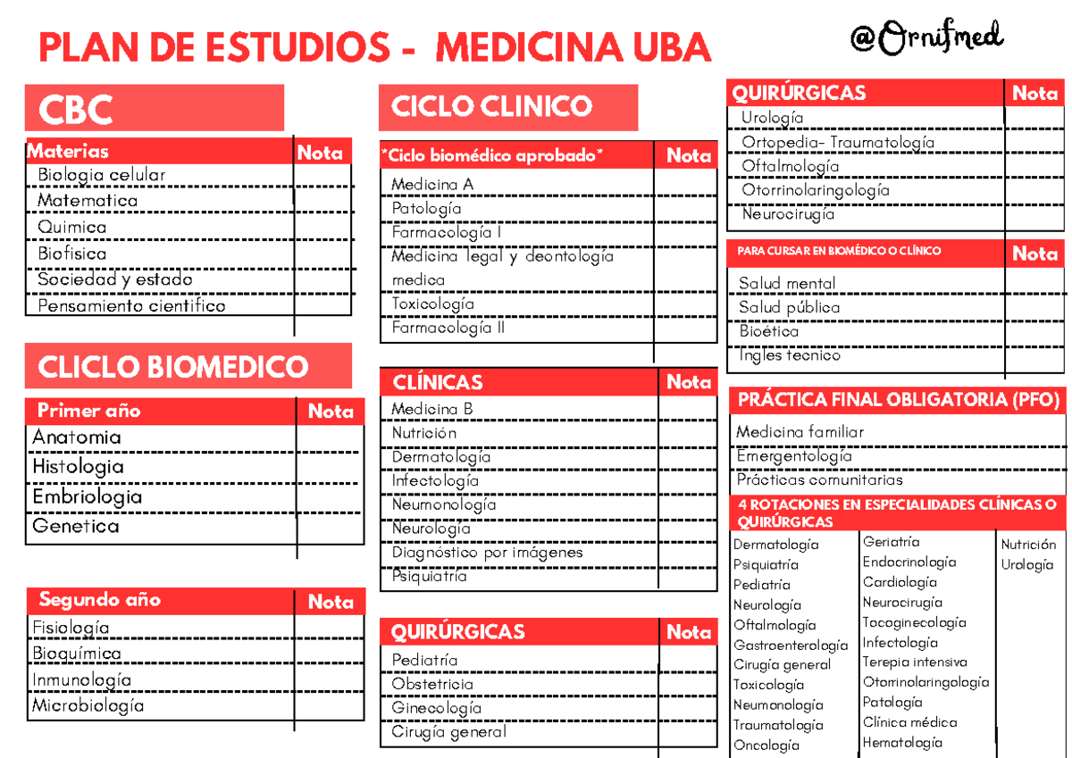 Plan de Estudios Medicina UBA - CBC y Ciclos Biomédico y Clínico - Studocu