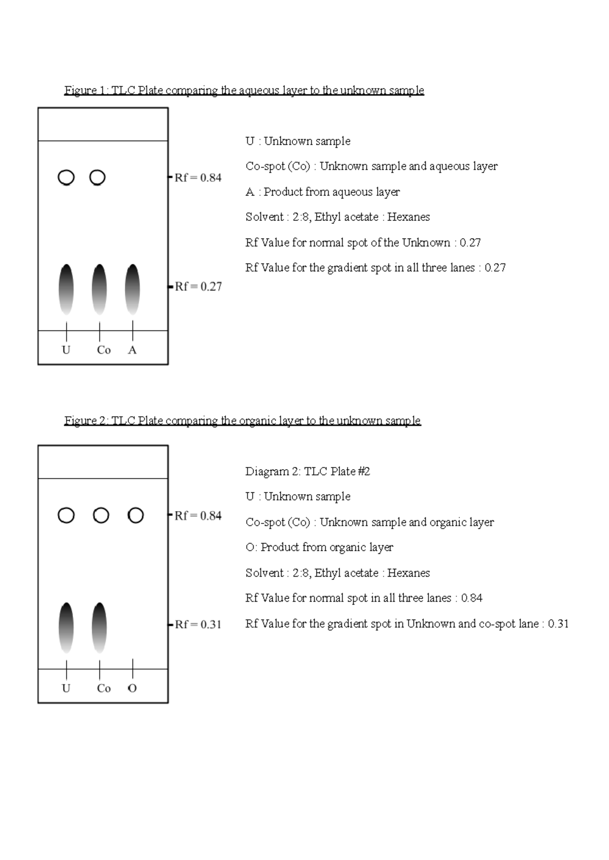 Organic Chemistry Lab 2: TLC Analysis of Unknown Samples and Layers ...