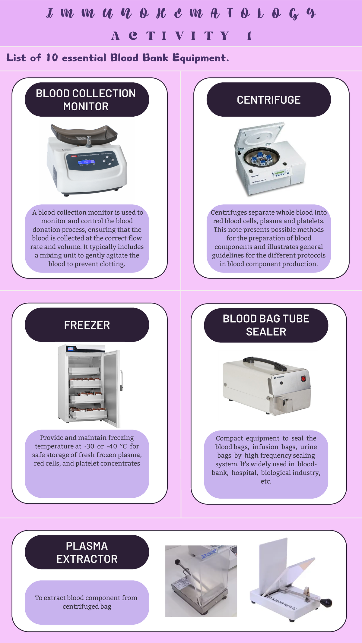 Activity 1: Essentials equipment in Blood Bank - BLOOD COLLECTION ...