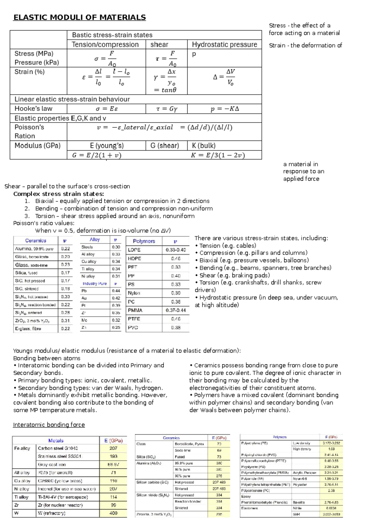 ENSC 301: Elastic Moduli and Mechanical Properties Exam Notes - Studocu