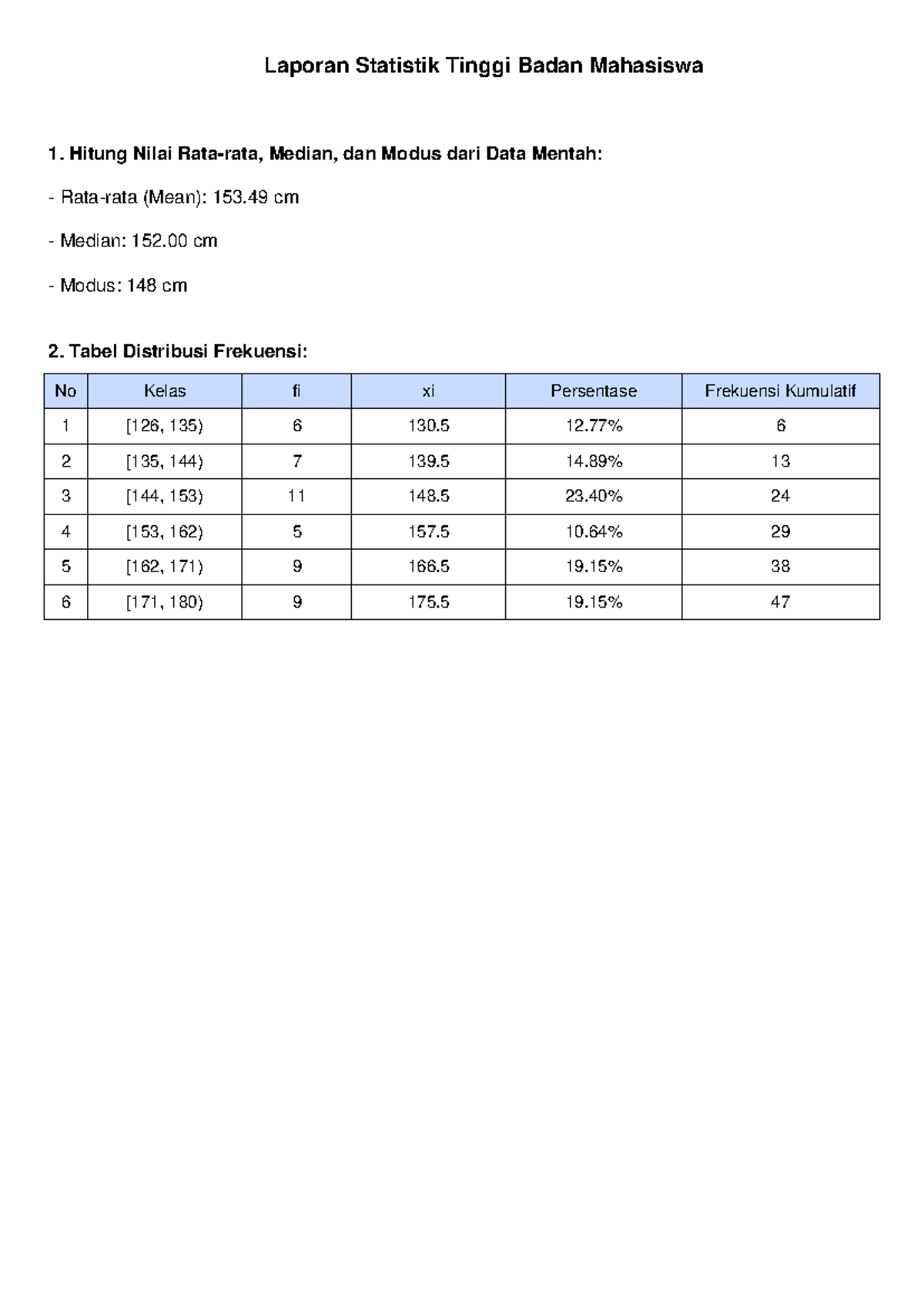 Statistik Tinggi Badan Mahasiswa: Rata-rata, Median, Modus & Frekuensi ...