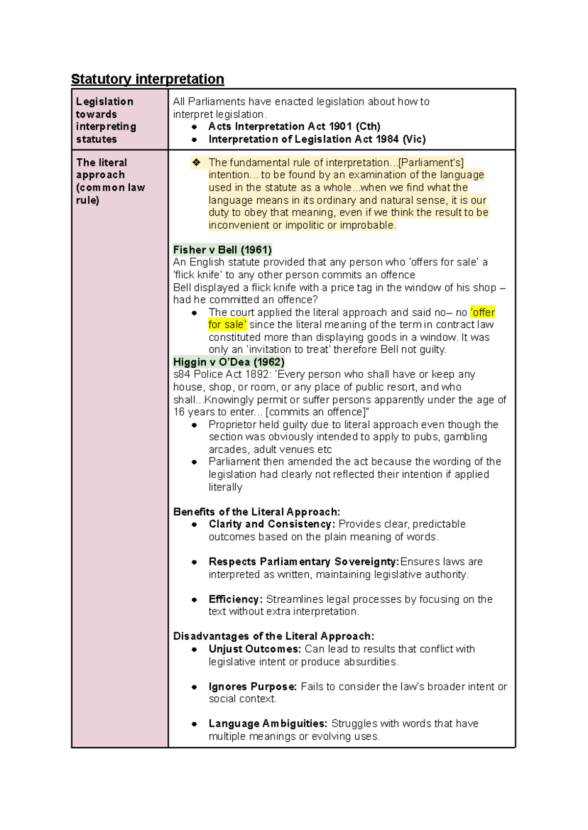 Statutory Interpretation: Approaches and Principles (LAWS101) - Studocu