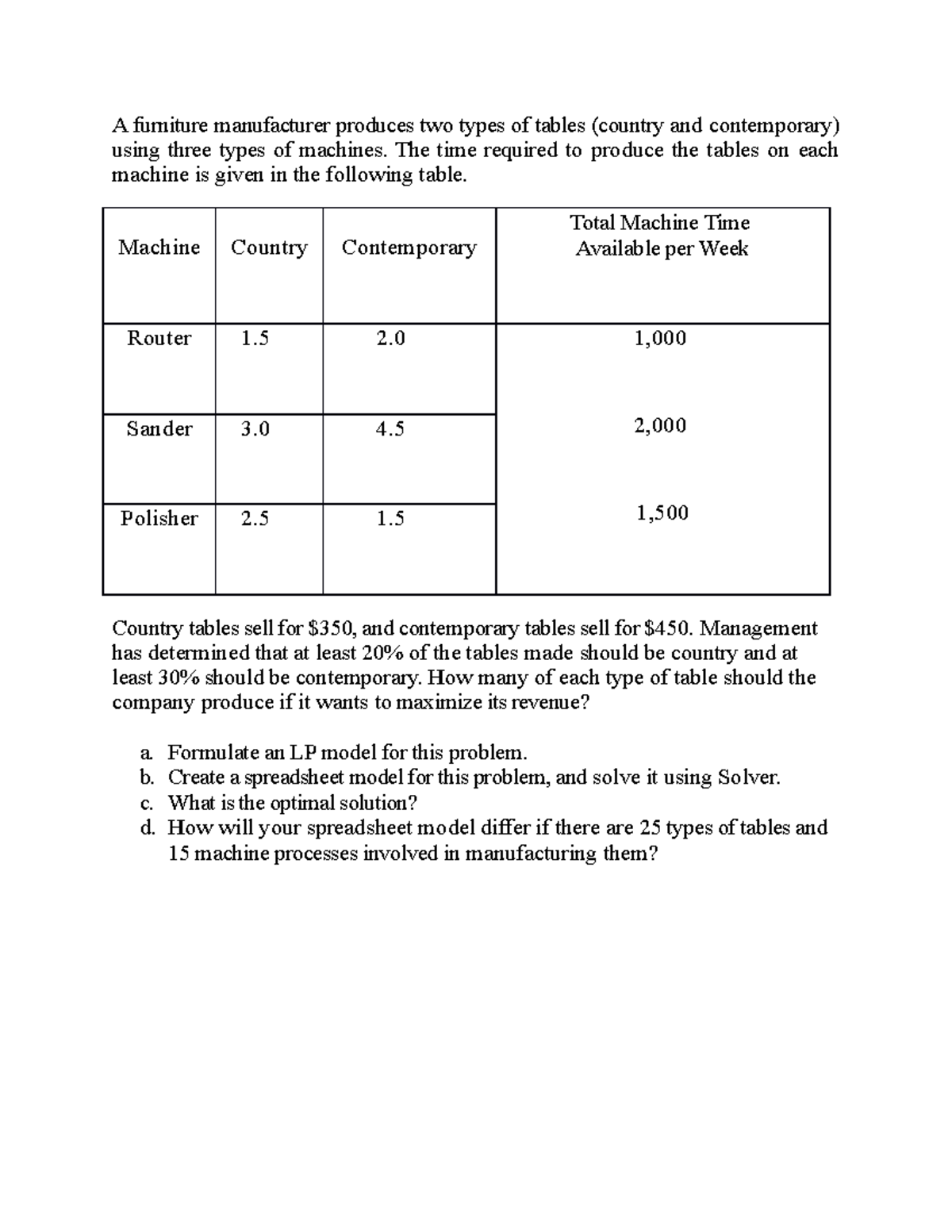 LP Model for Optimizing Table Production in Furniture MFG 101 - Studocu