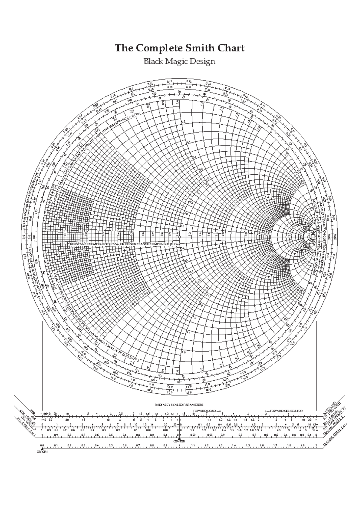 Smith Chart Analysis and Applications - A4 123 - Studocu