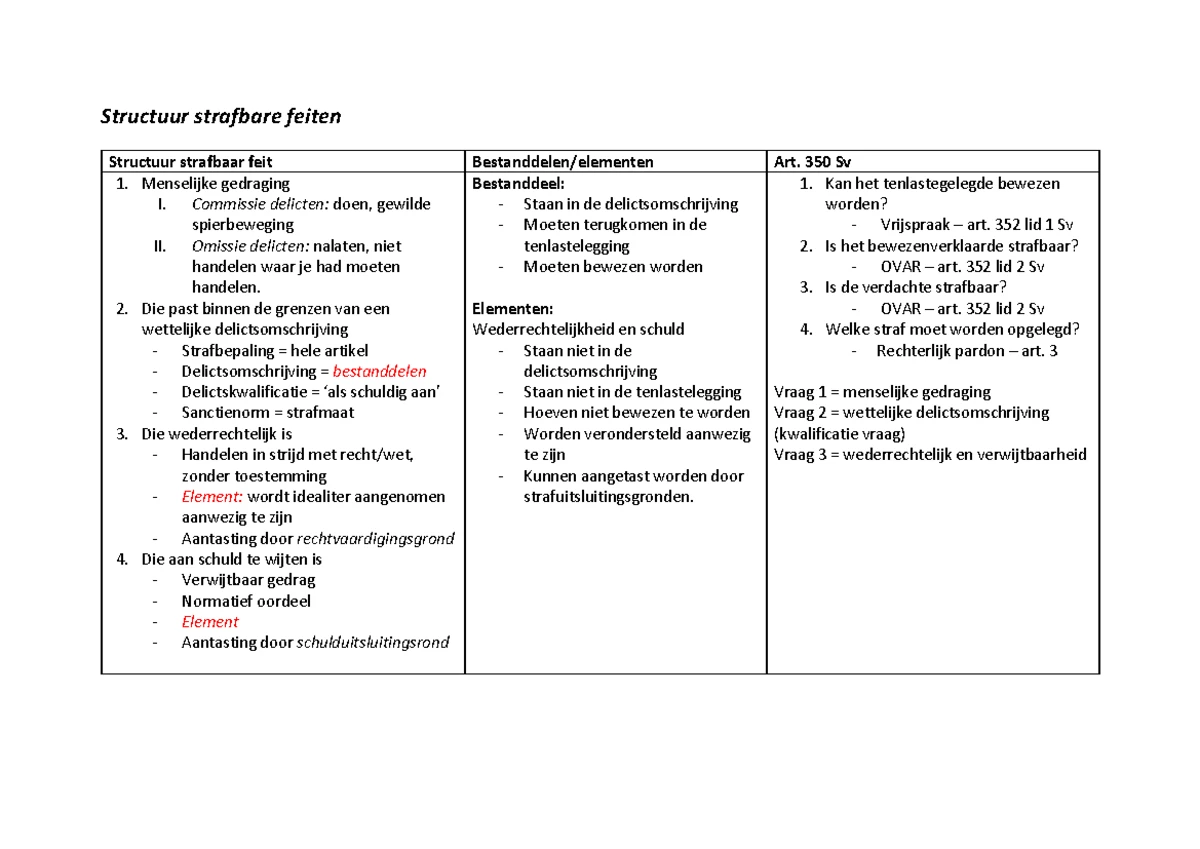 Het beslissingsmodel van 348 en 350 Sv - Het beslissingsmodel van 348