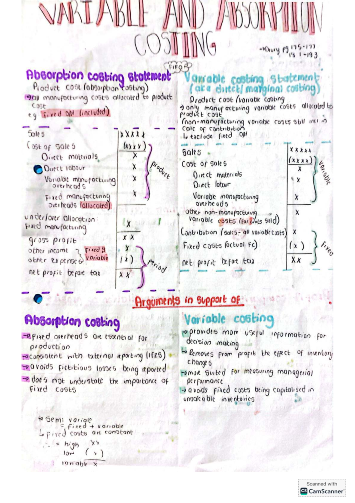 Variable and Absorption Costing Summary (ACCT 101) - Studocu