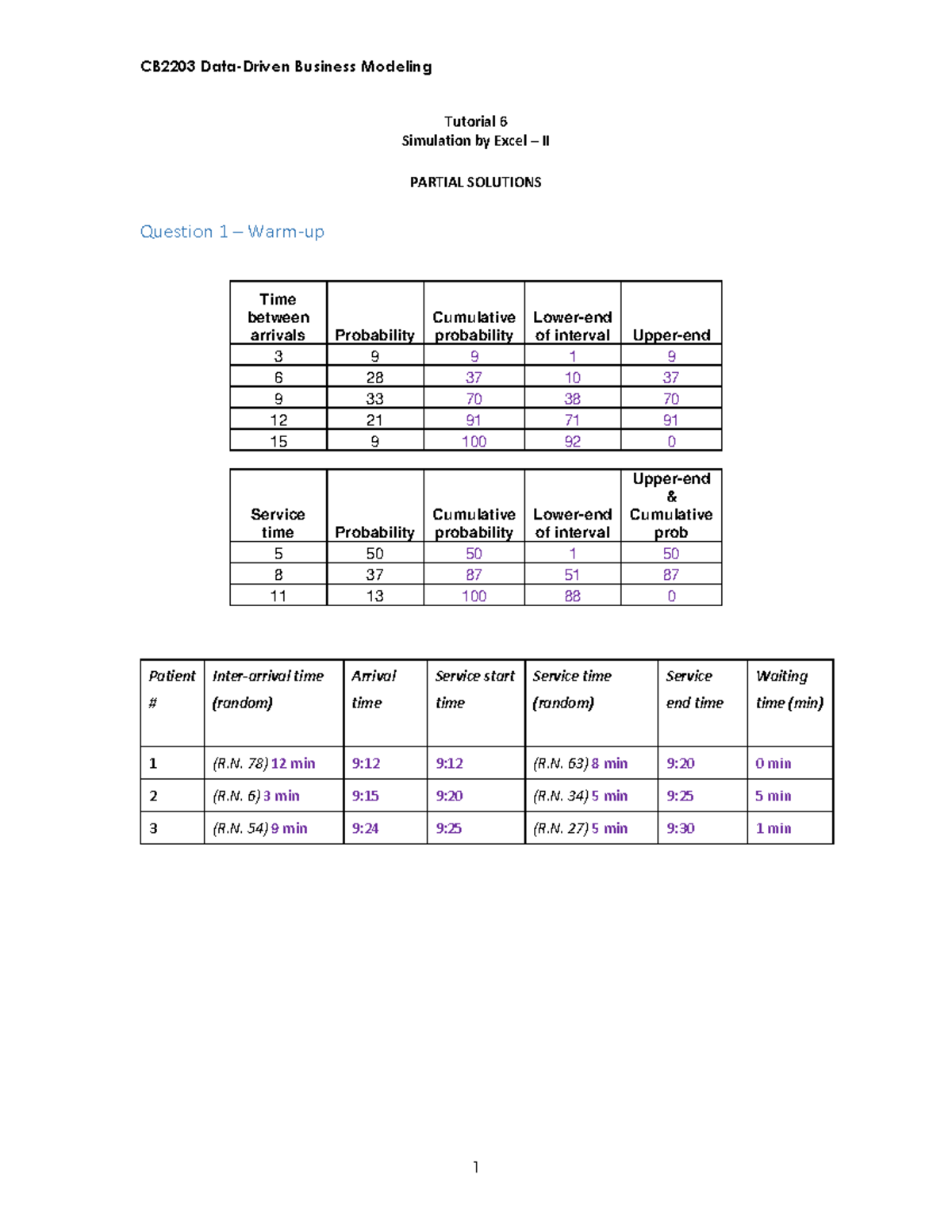 CB2203 Business Modeling Tutorial 6 Simulation Excel Partial Solutions ...