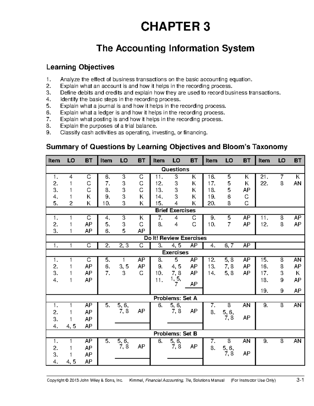Ch03 - Homework solutions for book problems on Business Accounting ...