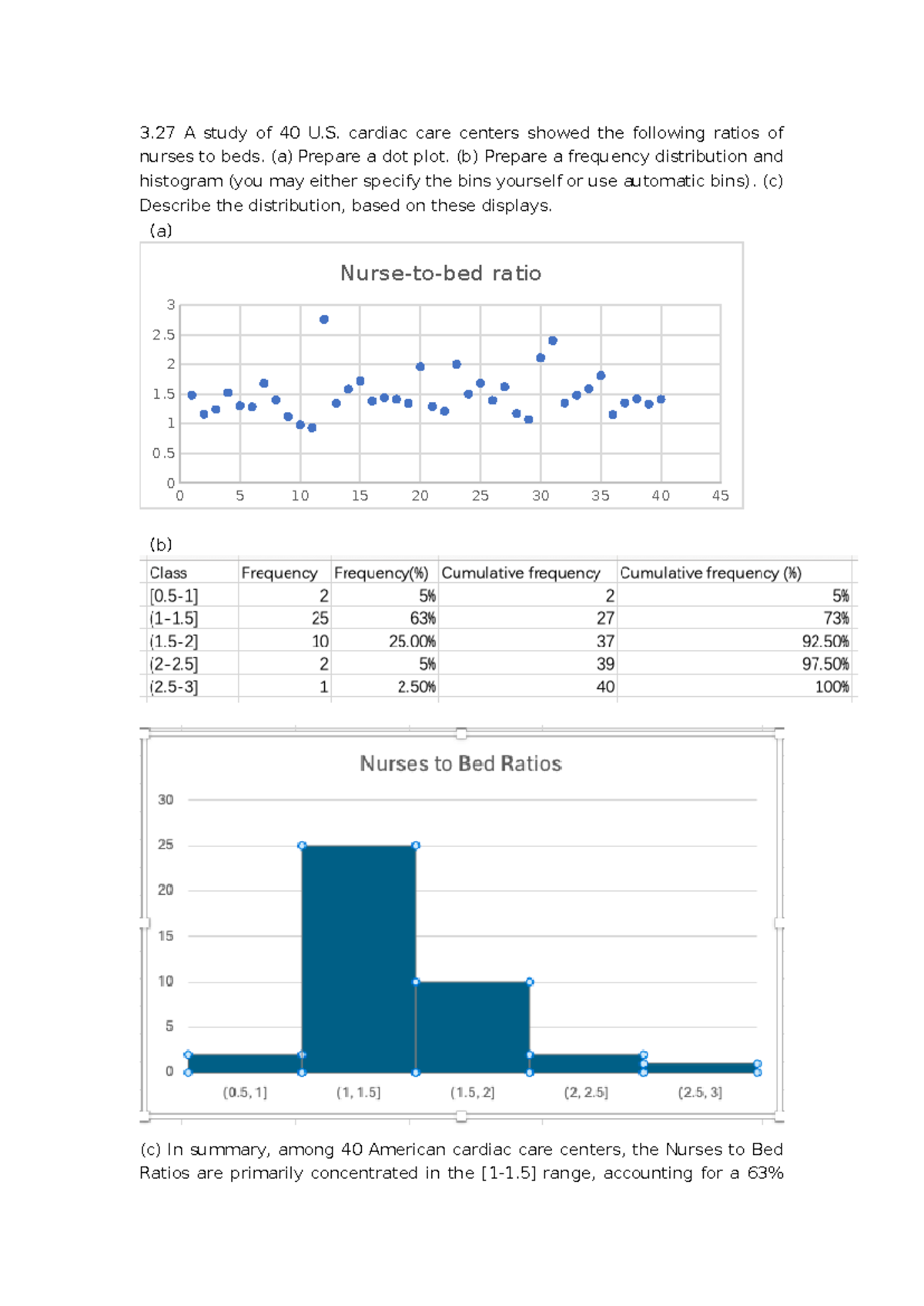 Statistical Analysis and Visualization Techniques - Module 2 - Studocu