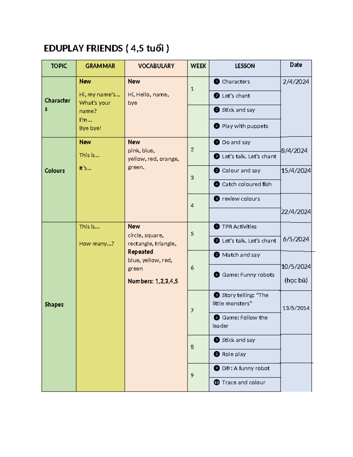 Eduplay Friends 4,5 - Grammar & Vocabulary Lesson Plan - Studocu