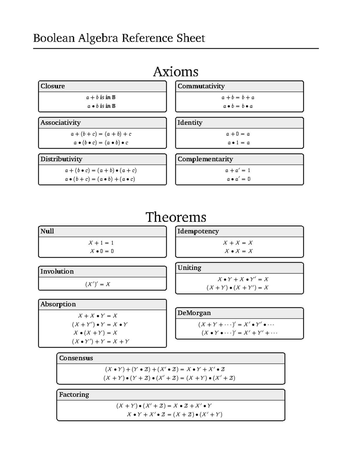 Reference-boolean-alg - Boolean Algebra Reference Sheet Axioms Closure ...