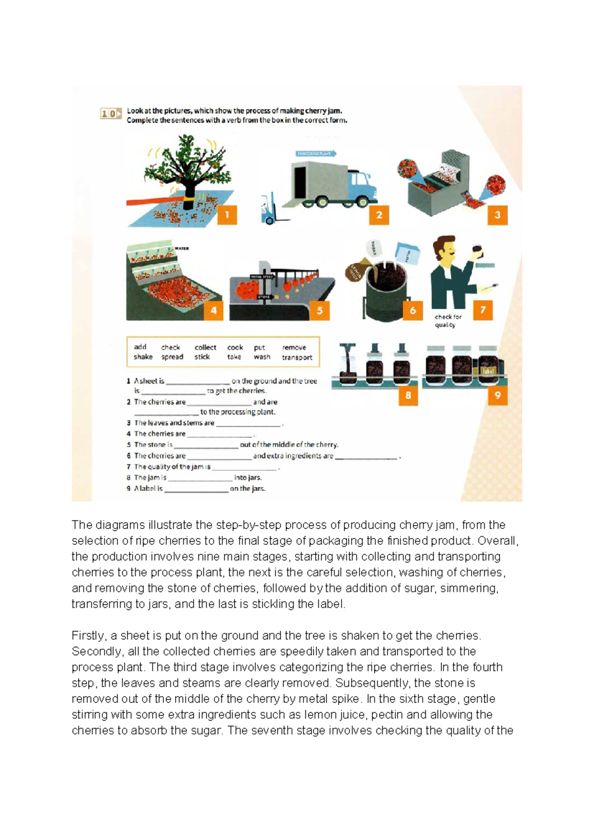 Cherry Jam - The diagrams illustrate the step-by-step process of ...