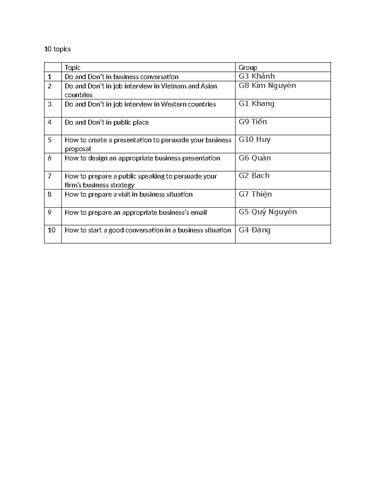 10 Essential Topics for Effective Business Communication - Studocu