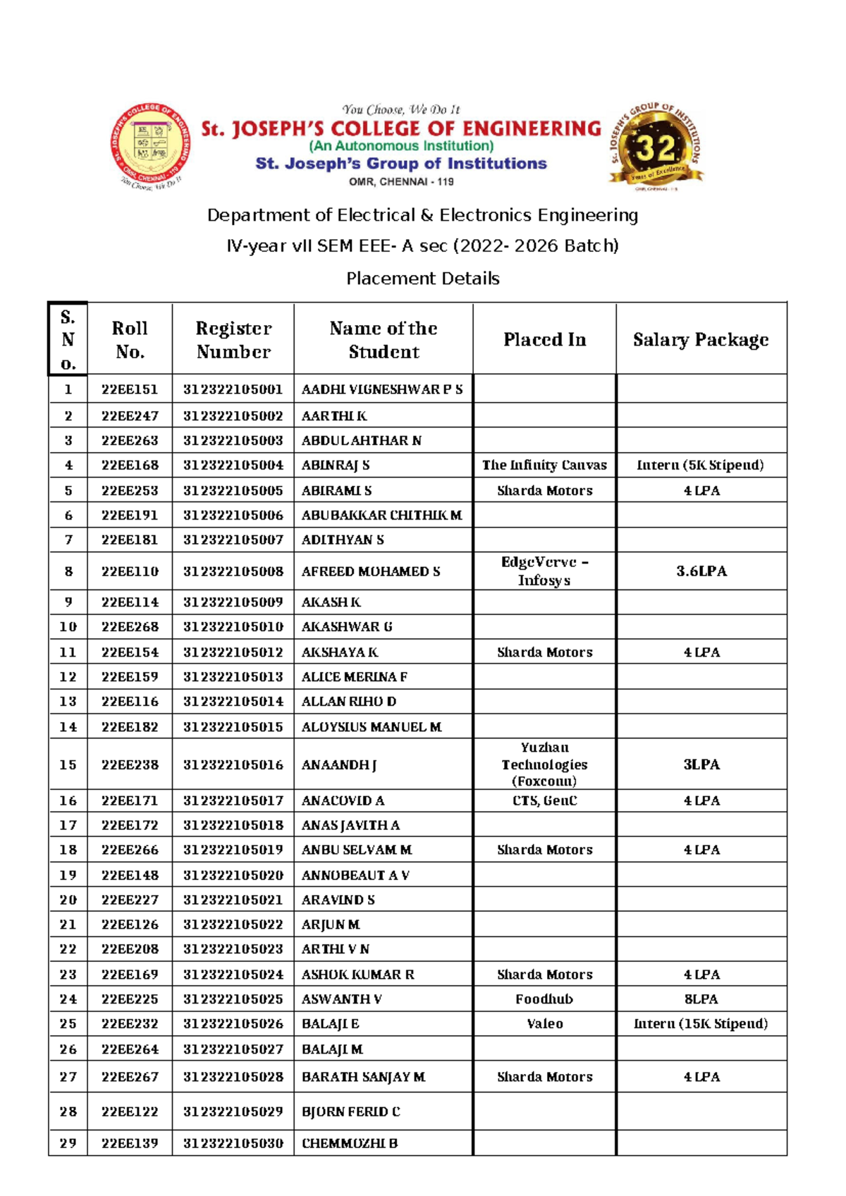Placement Details for EEE A Sec (2022-2026) Batch - Studocu
