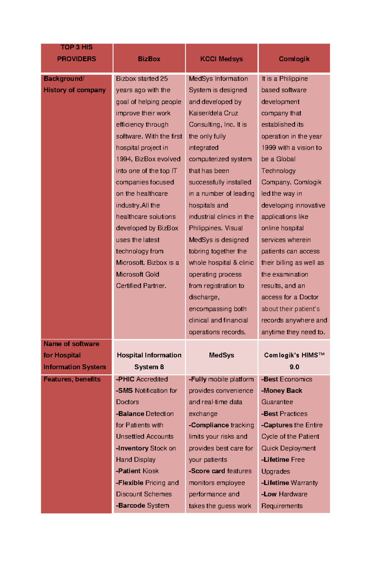 Top 3 Health Information Systems (HIS) Providers Overview - Studocu