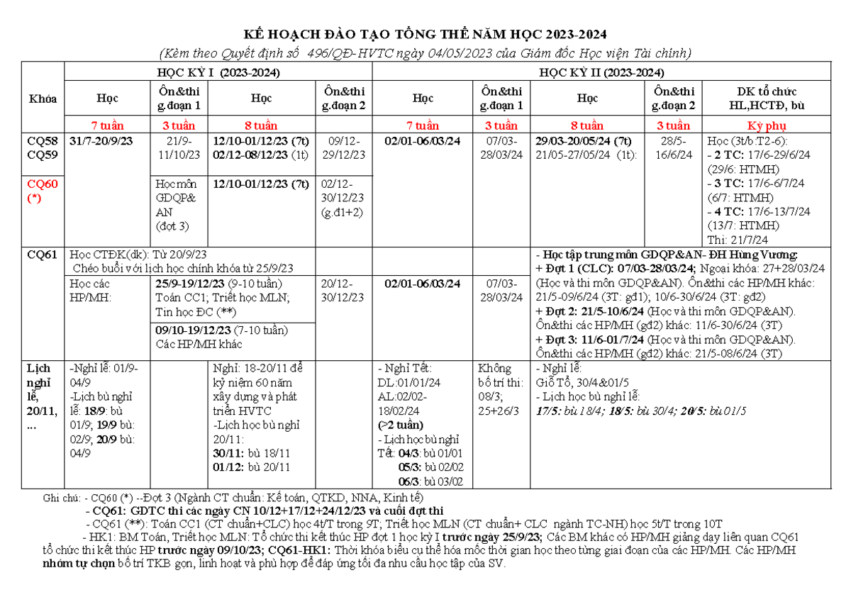 Kế Hoạch Đào Tạo Tổng Thể Năm Học 2023-2024 (KHTT 23-24) - Studocu