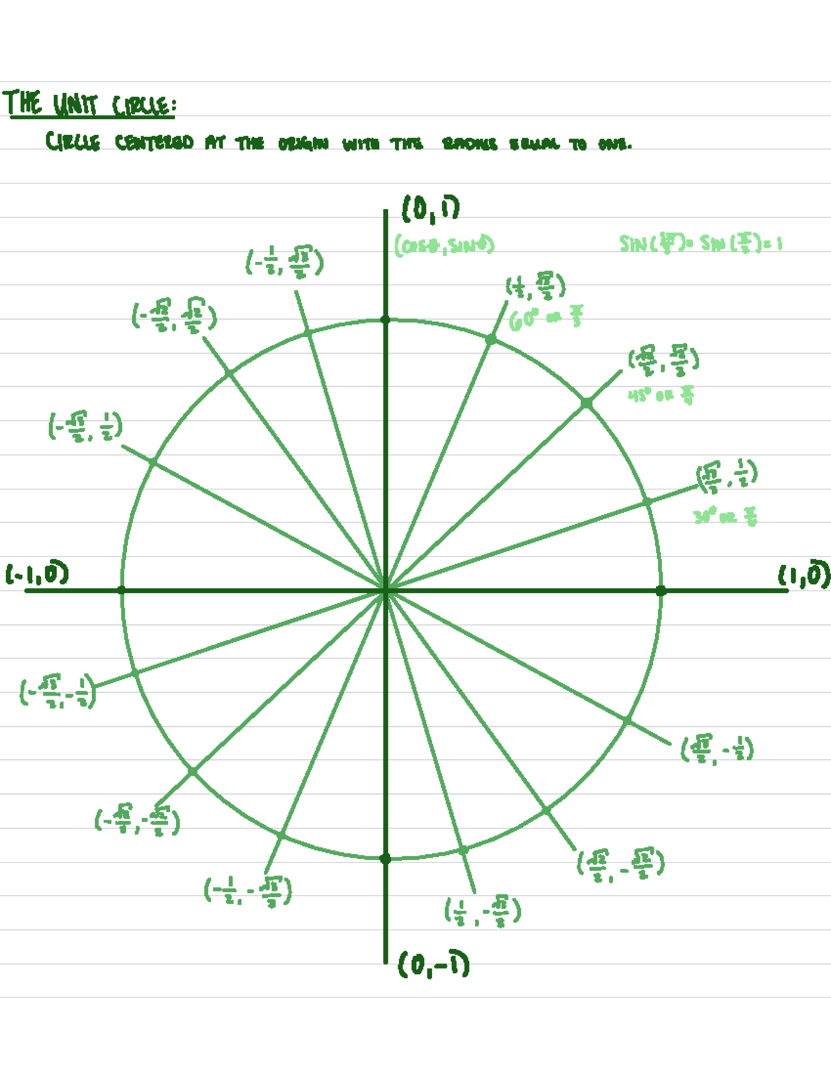 09 26 2022 notes - THE UNIT CIRCLE: CIRCLE CENTERED AT THE ORIGIN WITH ...