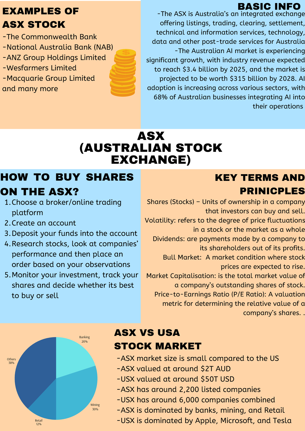 infographic-on-asx-stocks-investment-strategies-studocu