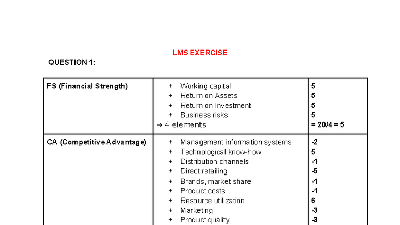 SM 602 Group 3 LMS Exercise: Strategic Analysis & Recommendations - Studocu