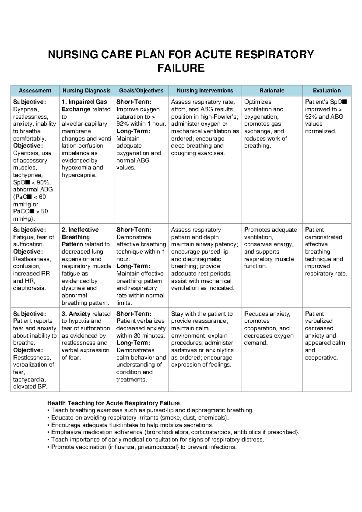 NURS 101: Nursing Care Plan for Acute Respiratory Failure - Studocu