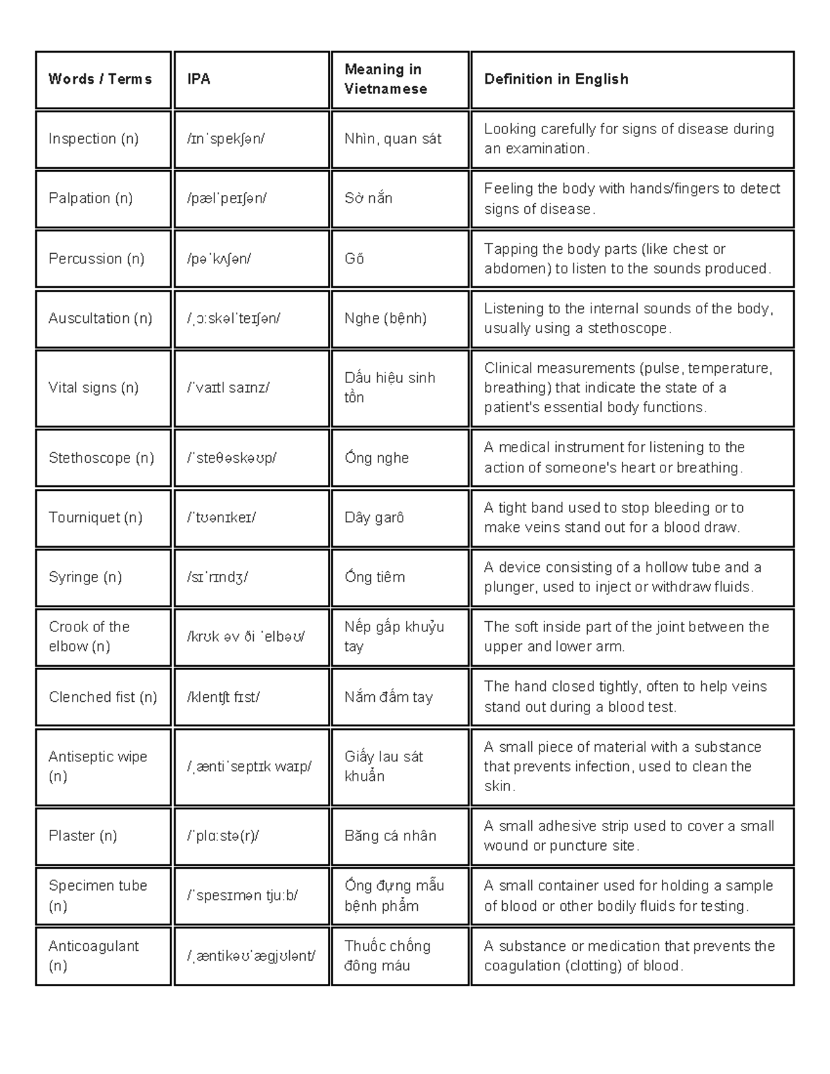 Unit 6: Medical Vocabulary & Language Focus for Healthcare ...