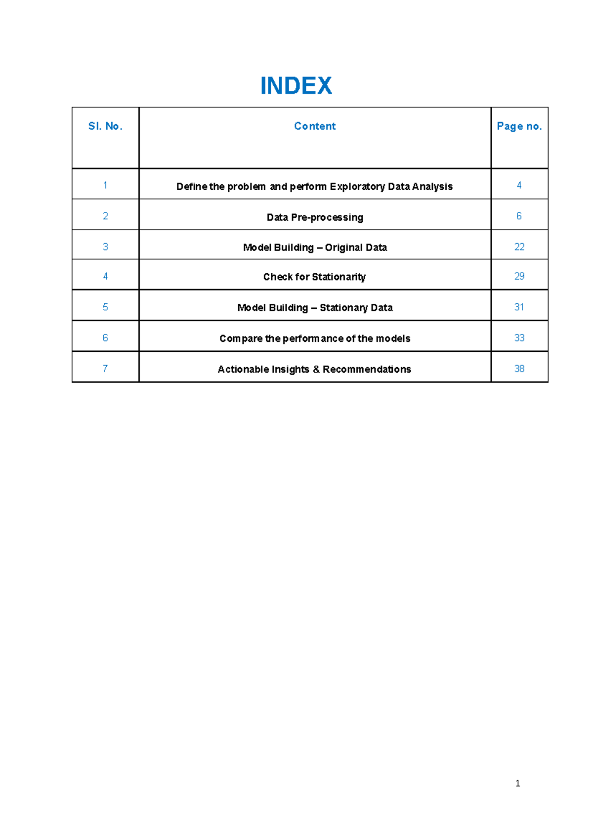 TSF Business Report - None - INDEX Figures Sl. No. Content Page 9 ...