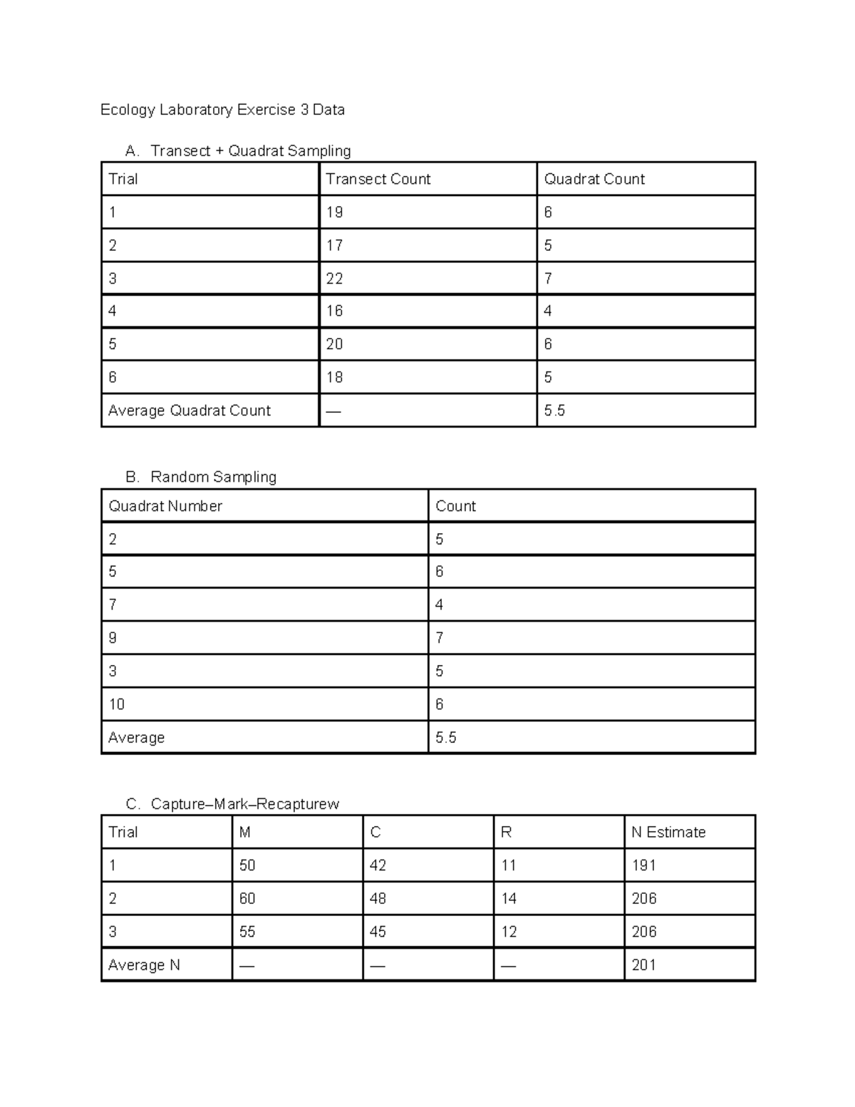 Exercise 3: Eco Lab Data on Quadrat & Random Sampling - Studocu