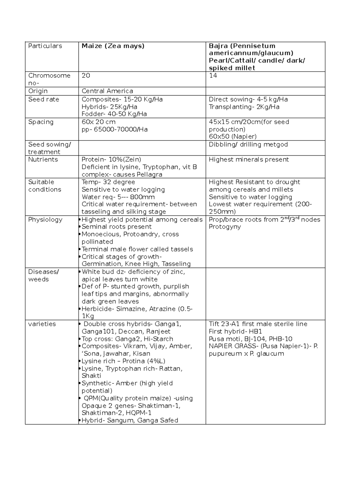 Crop Production Notes for CUET - HORTI: Maize, Groundnut, Soybean, and ...