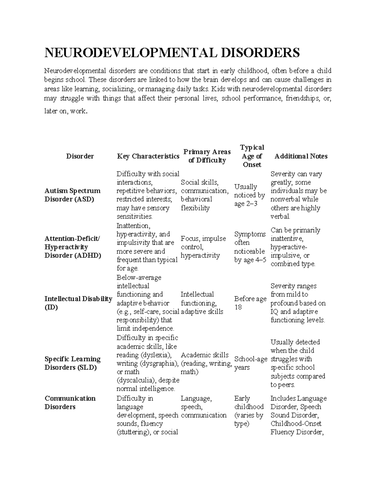 NEURODEVELOPMENTAL DISORDERS: Key Characteristics & Challenges - Studocu