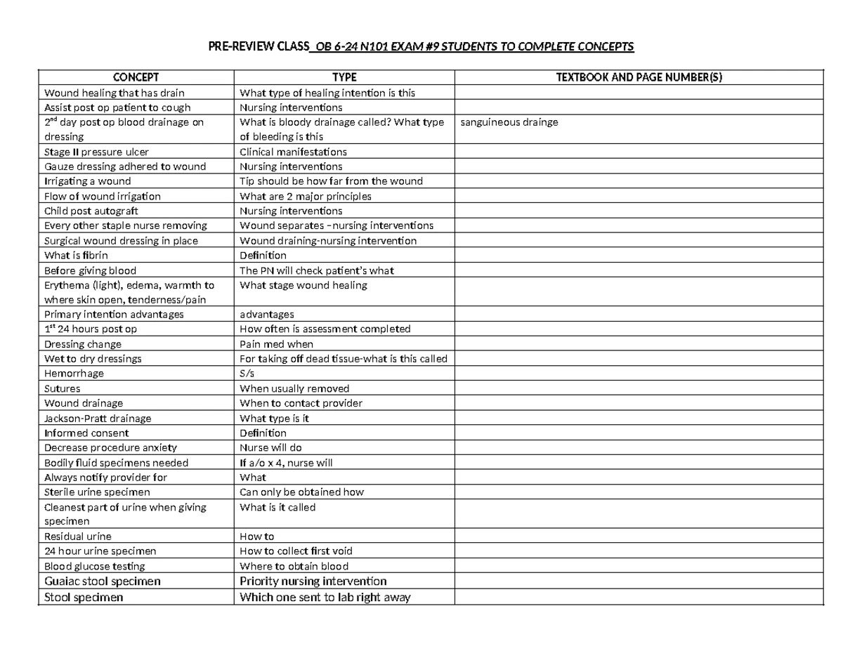 N101 Final Exam 5 Study Guide: Nursing Interventions & Med Math - Studocu